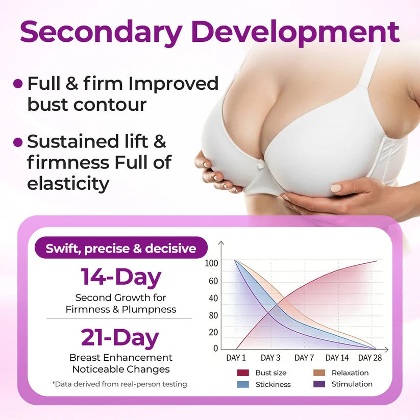 KLENIMORE® Advanced Breast Volume & Firming Microneedle Technology